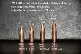 49 Reasonable Barrel Twist Vs Bullet Weight Chart