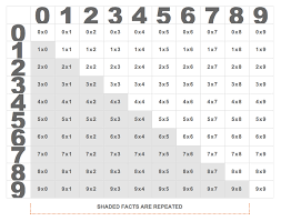 80 9x9 Multiplication Table Printable