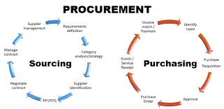 Procurement Transformation Roadmap From Tactical Purchasing To Strategic Procurement Gonzalo D Management Skills Business Procurement Management Procurement