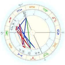 Lady Gaga Horoscope For Birth Date 28 March 1986 Born In