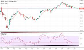 smlcap index charts and quotes tradingview