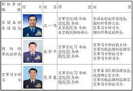 名站推薦 tips：2021年6月24日 已更新失效連結 total 13 ». è»æ–¹ä¸Šå°‡äººäº‹ç™¼å¸ƒ åƒè¬€ç¸½é•·æ²ˆä¸€é³´ ç©ºè»å¸ä»¤ç†ŠåŽšåŸº å·´è¥¿è¯äººè³‡è¨Šç¶²