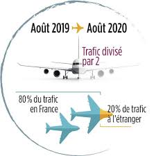 Le trajet durera un peu moins de deux heures, et en arrivant vous serez immédiatement séduit par le dynamisme et l'ambiance qui règnent dans cette belle ville. Covid 19 L Aeroport De Lille Attend Le Redecollage De Ses Resultats