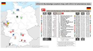 Germany 2012 13 Bundersliga Top Of The Table Chart