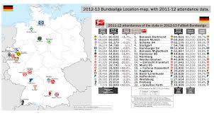 germany 2012 13 bundersliga top of the table chart