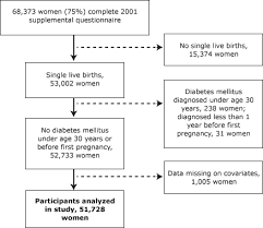 preventing chronic disease gestational age infant birth