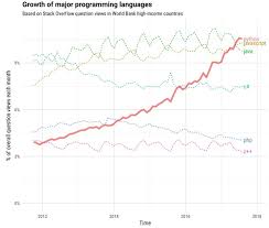 Kivy was first released in early 2011. Why Has Python Become A Popular Choice For Mobile App Development In 2020 Dzone Web Dev