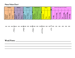 place value chart trillions to millionths in color with commas