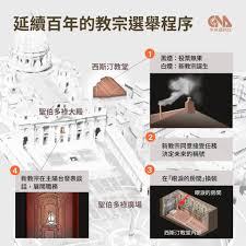 News source: 中央社 CNA