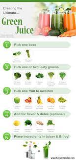 This Guide Shows You How To Make The Ultimate Green Juice Recipe For Detox And Overall Welln Juice Smoothies Recipes Healthy Juicer Recipes Detox Juice Recipes