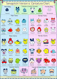 Tamagotchi Characters Tumblr