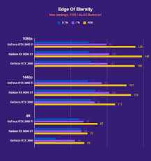 Far from 'just' being a high performing 1080p card, the. 0e0vana Pdoyam