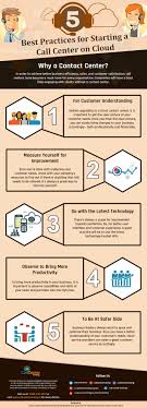 Check spelling or type a new query. Inforgraphic Things To Consider While Starting A Call Center