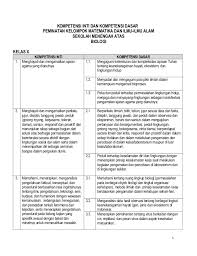 Pemerintah pun sudah melakukan revisi kurikulum setiap tahun. Kurikulum Sma Dan Kompetensi Dasar Sma