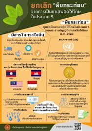 ที่ สัปปายะสภาสถาน รัฐสภาแห่งใหม่ เครือข่ายวิชาการและภาคประชาสังคมด้านพืชยากัญชากระท่อม นำโดย. 7m58mcymgy1ofm