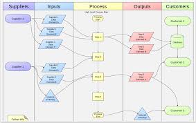 4 Mind Mapping Tools Students Can Use On Their Chromebooks