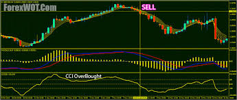 Magic Rainbow Ma Forex Trading System And Strategy Forex