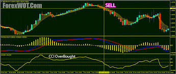 magic rainbow ma forex trading system and strategy forex