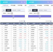 < 차트판닷컴은 단순 정보공유를 목적으로. ìš°ëŸ‰ì£¼ íˆ¬ìž ë…¸í•˜ìš° ë¬´ì¡°ê±´ ë„£ê³  ë³´ìž 10ë…„ ì „ ì‹œì´ìˆœìœ„ ë³´ë‹ˆ ìœ„í—˜í•œ ë°œìƒ ì•„ì£¼ê²½ì œ