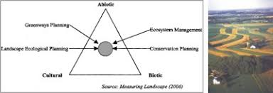 Landscape planning approaches to biodiversity. A Sustainable Urban Planning Approach The Daily Star