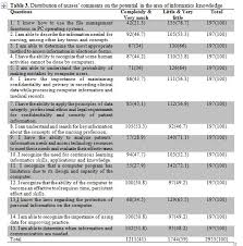 An autocratic nurse is the boss, full stop. Self Assessment Of Nursing Informatics Competencies In Hospitals Himss