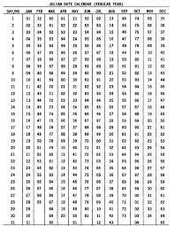 Http Www Alegoo Com Using The Julian Calendar To Date Artwork Julian Dates Leap Year Calendar Calendar Printables