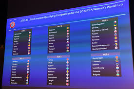 Your complete guide to the euro 2020 groups including our analysis on each one and full predictions. Euro Qualifying 2021