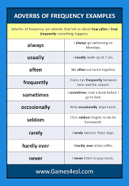 I go swimming every week vs. 10 Best English Grammar Exercises Ideas English Grammar Exercises Grammar Exercises English Grammar