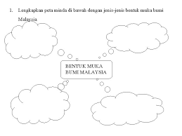 Salah satu dinamika dunia internet benarkah al qur'an menyatakan bentuk bumi datar? Hasil Pembelajaran Memahami Kepelbagaian Bentuk Mukabumi Negara Malaysia