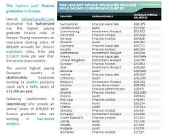 Young Talent In Financial Services Earning Higher Than Ever No Lockdown Recession In This Business Financefeeds