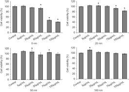 Nov 13, 2015 · the size of vesicles varies, and those larger than 100 nanometers in diameter are typically referred to as vacuoles. Size Dependent Cellular Uptake And Localization Profiles Of Silver Nan Ijn