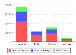 23 Correct Ireport Stacked Bar Chart Example