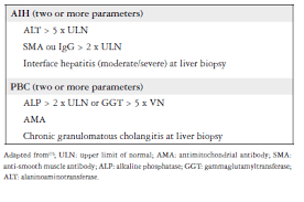 Brazilian Society Of Hepatology Recommendations For The Diagnosis And Management Of Autoimmune Diseases Of The Liver