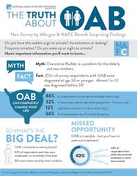 Exame de ordem da oab. Overactive Bladder Causes Significant Burden Regardless Of Age Amongst Adults