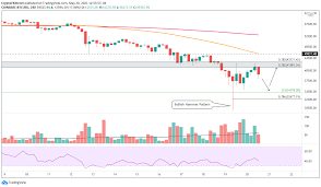 Bitcoin có được nhận thức chính thống hơn, và nhu cầu tăng dẫn đến mức tăng giá lớn từ dưới 1.000 đô la lên khoảng 20.000 đô la. P Kxfvi9mkhr M