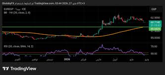 سعر صرف اليورو مقابل الجنيه المصري (EUR/EGP): هل يدعم ترجيح