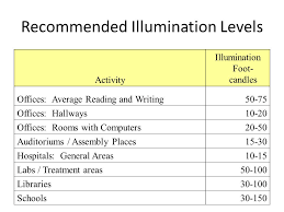Searching our lux levels chart details the light levels required for lighting the average space, depending on their use. How To Determine How Many Lumens You Ll Need To Properly Light Your Space Language Of Light The Intersection Of Lighting Efficiency And Architecture