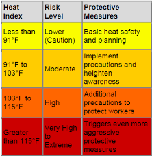 Rio Rancho New Mexico Area Weather Weather Related Charts