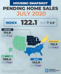 Pending Home Sales July 2020 In 2020 Florida Real Estate Real Estate Real Estate Information