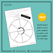 نموذج عجلة الشخصية pie chart chart education