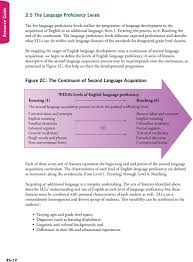 Understanding The Wida English Language Proficiency