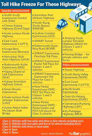 Important things to know before traveling from kl to penang. How Much Is Toll From Kl To Penang