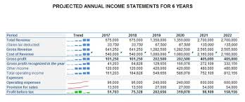 Installment Sales Model Business Template Income Statement Business