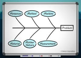 Interactive diagrams show sinus cavity locations and help visualize sinusitis, the most common type of sinus infection. Fishbone Diagram Explained Reliable Plant
