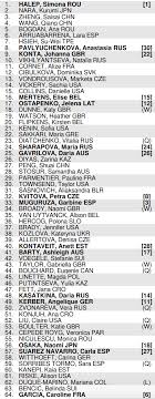 Djokovic is the defending champion on the men's side. Wimbledon 2018 Results Draw Schedule How To Watch Live At All England Club Sporting News