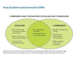 Communism is essentially anarchy, where society is classless, stateless, and moneyless. 2 3 Centrally Planned Economies Ppt Download