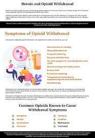 Image result for Drug Withdrawal