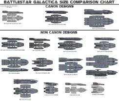 Battlestar Galactica Size Comparison Pegasus Science Fiction Models Battlestar Galactica Battlestar Galactica Ship Starship Design
