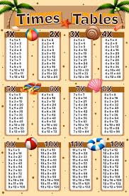 times tables chart with beach background vector premium