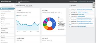 Show Google Analytics Statistics In Django Admin